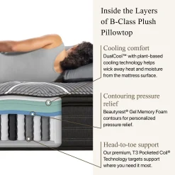 Beautyrest Black B-Class Plush Pillow Top Mattress