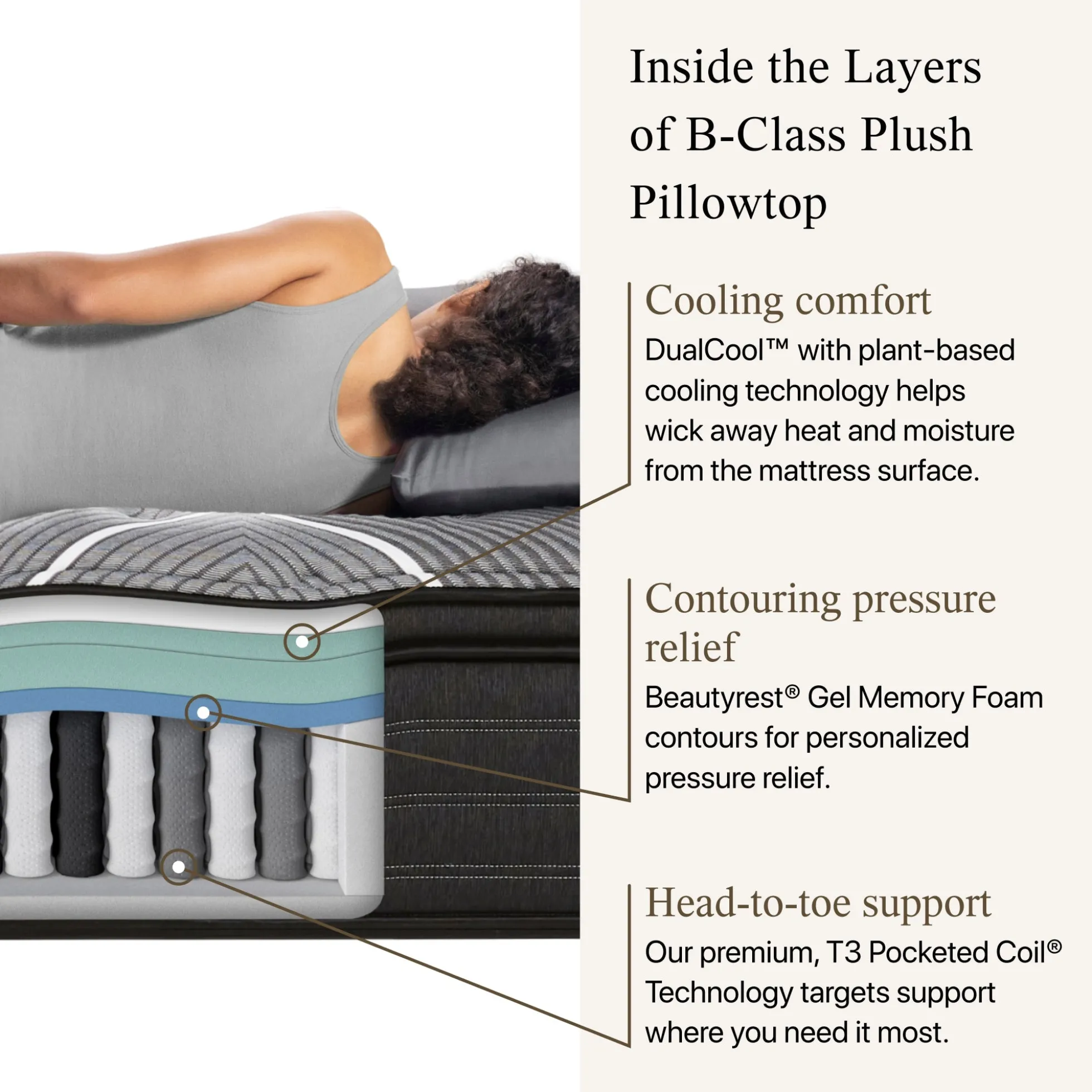 Beautyrest Black B-Class Plush Pillow Top Mattress
