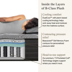Beautyrest Black B-Class Plush Mattress