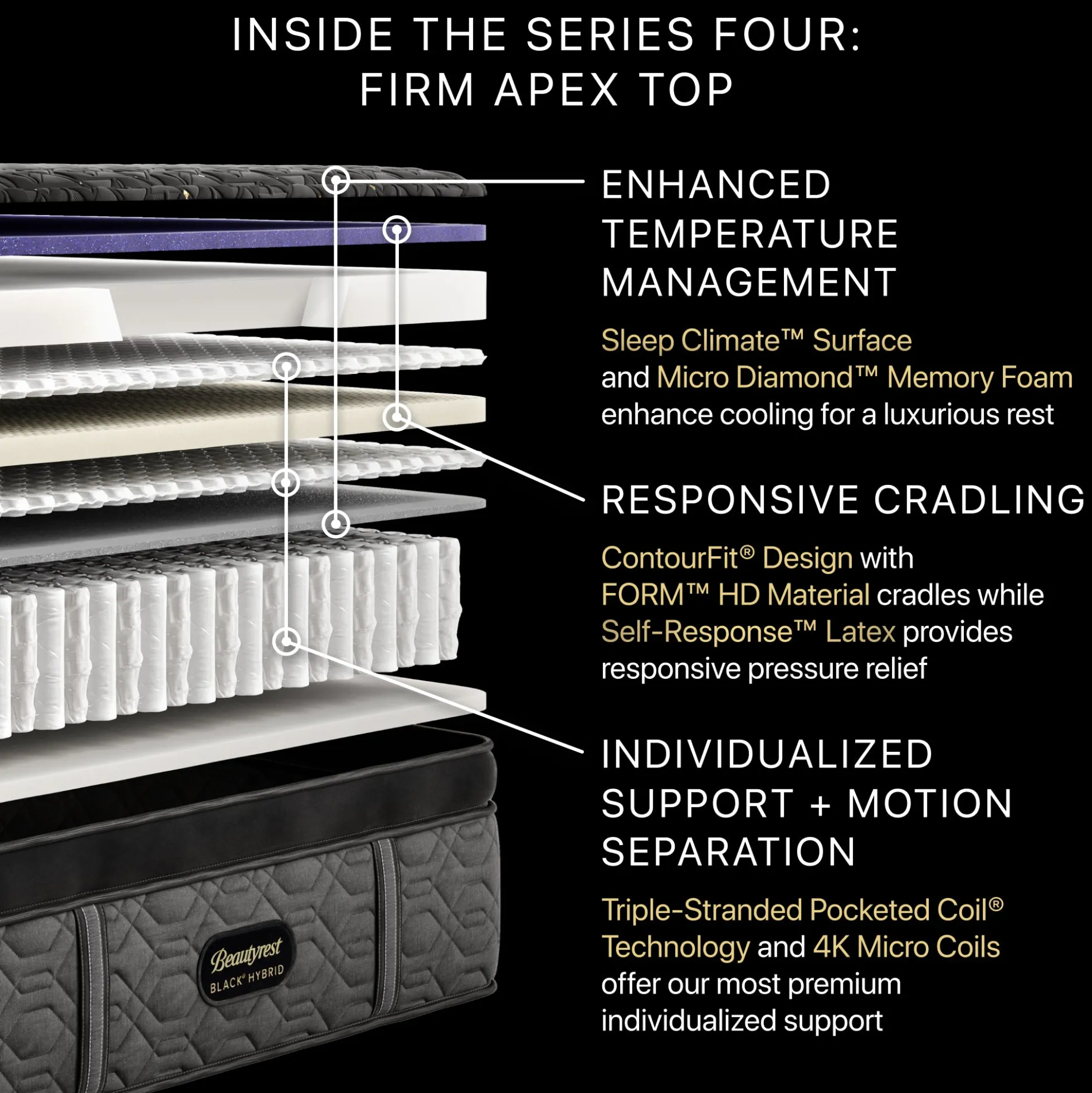 Beautyrest Black Series Four Firm Apex Top Hybrid Mattress