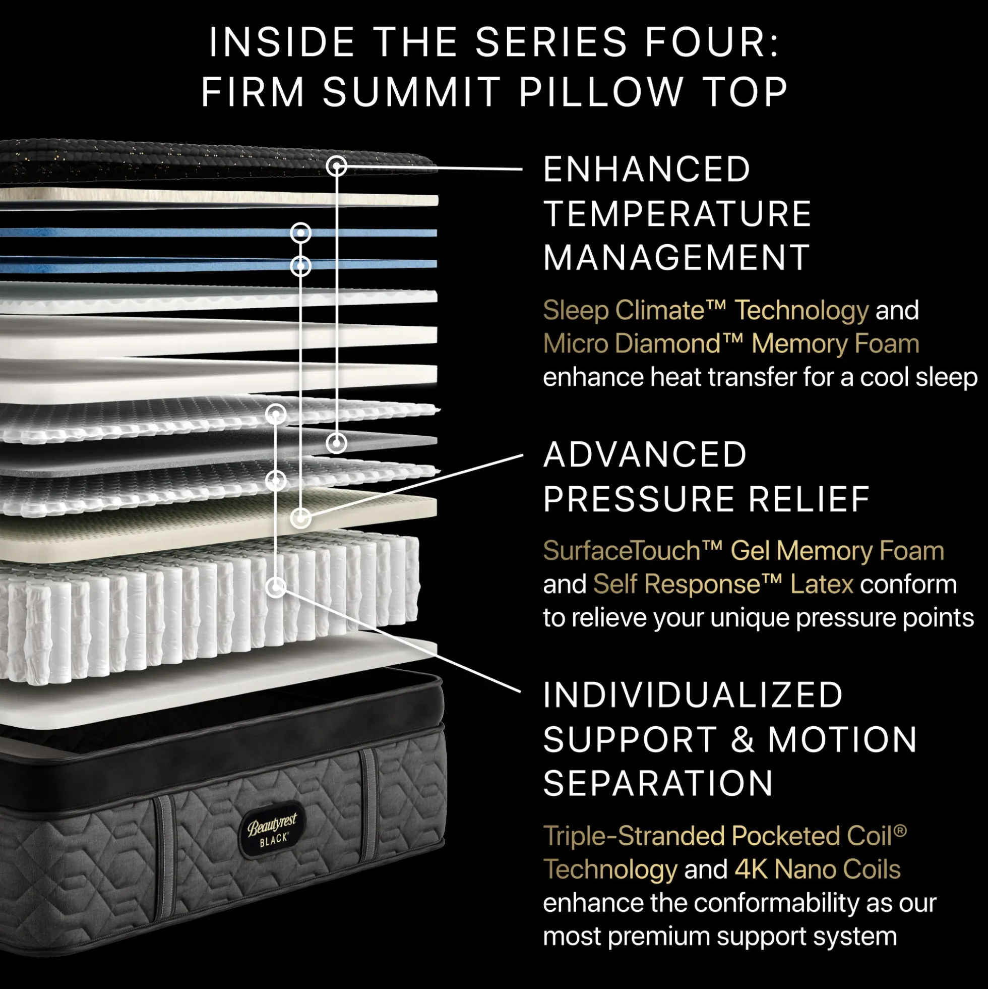 Beautyrest Black Series Four Firm Pillow Top Mattress