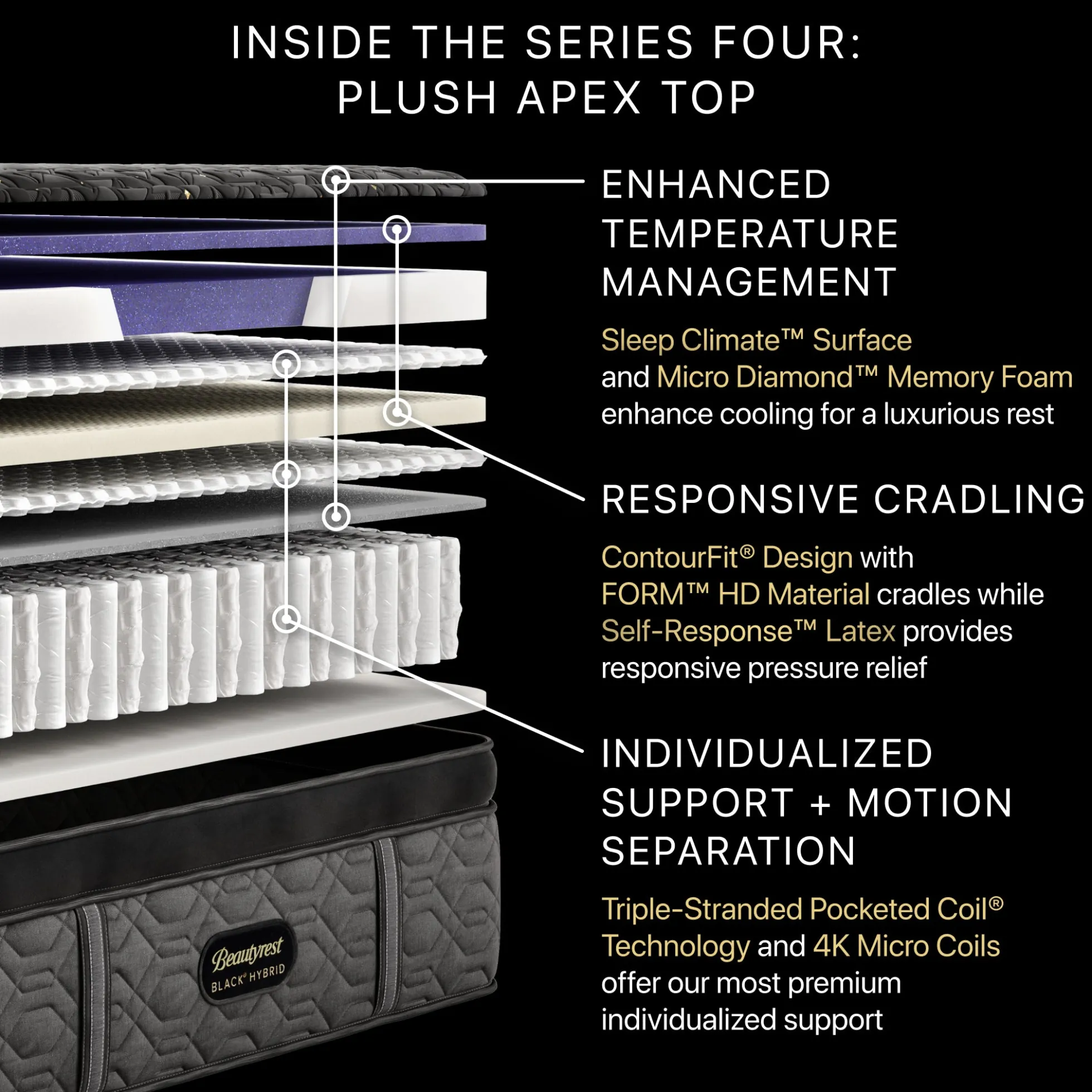 Beautyrest Black Series Four Plush Apex Top Hybrid Mattress