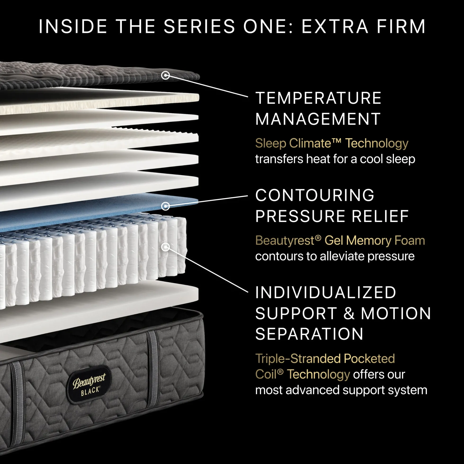 Beautyrest Black Series One Extra Firm Mattress