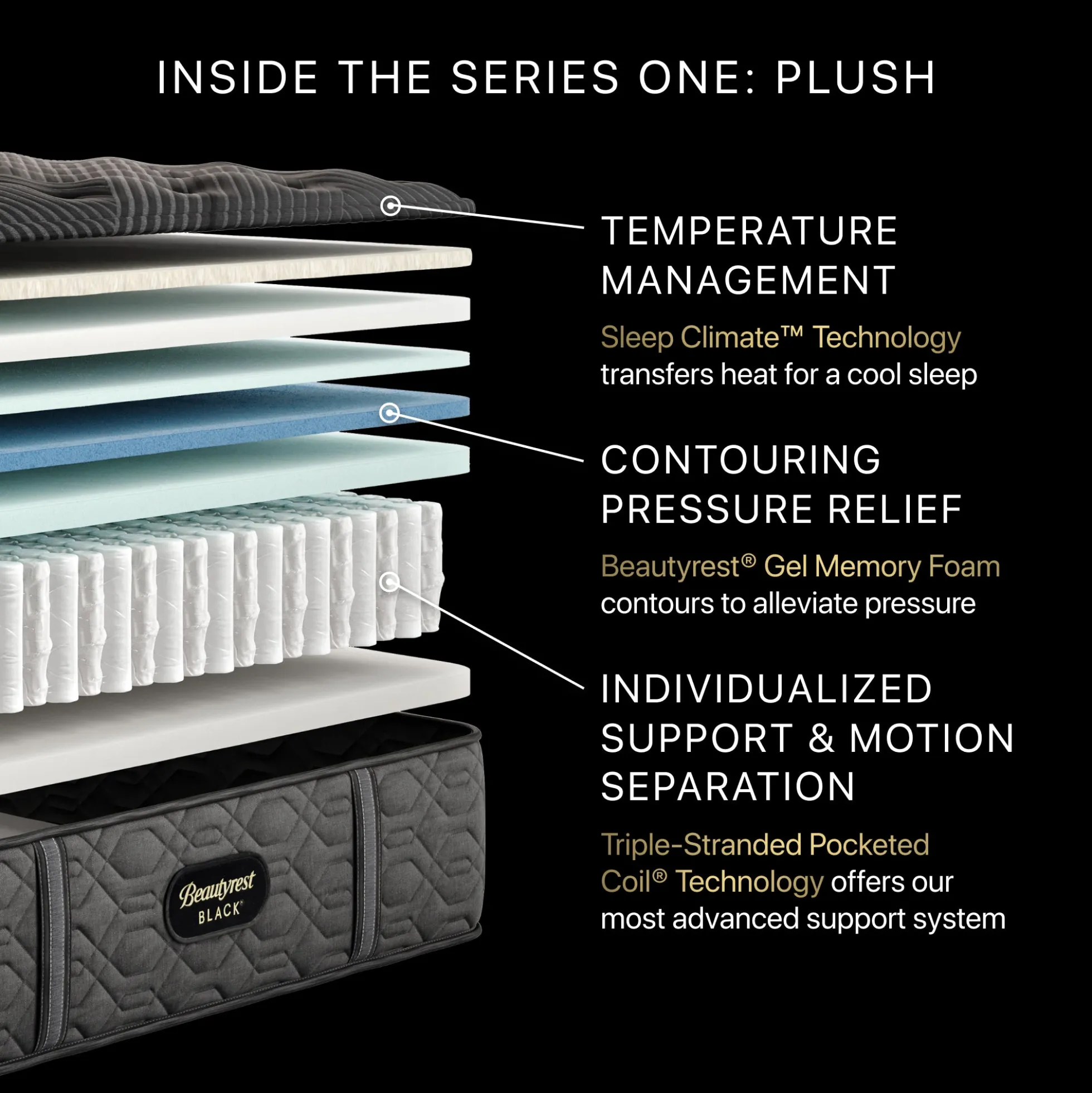 Beautyrest Black Series One Plush Mattress