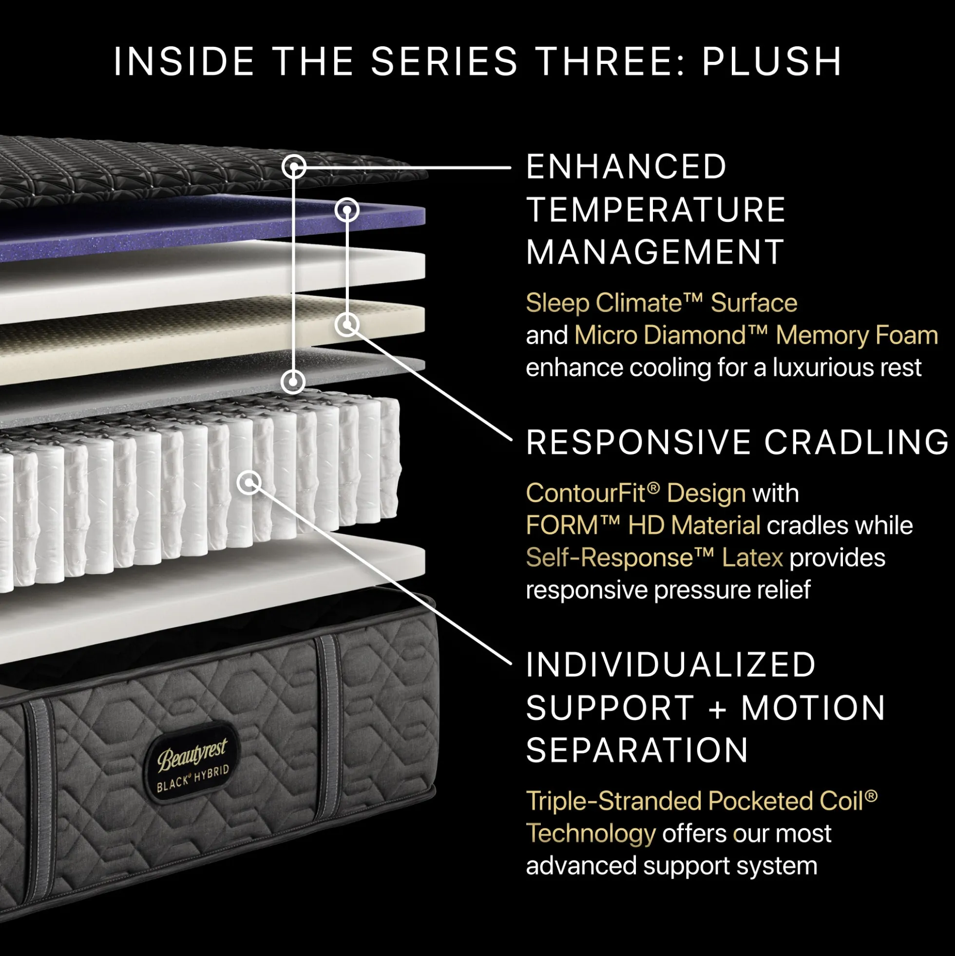 Beautyrest Black Series Three Plush Hybrid Mattress