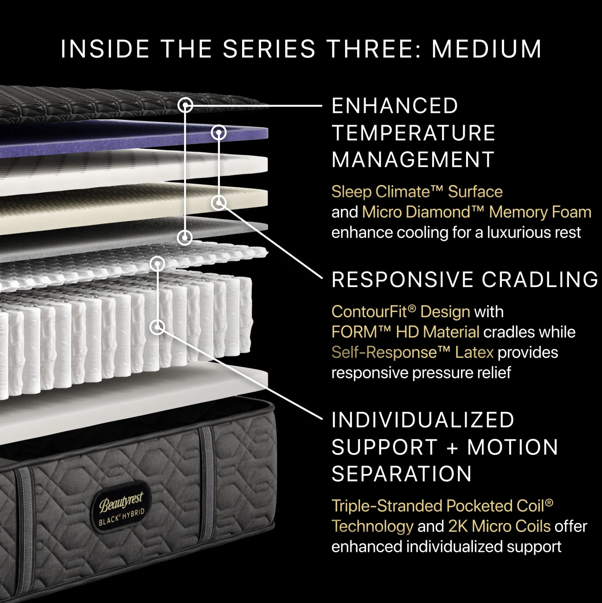 Beautyrest Black Series Three Medium Hybrid Mattress