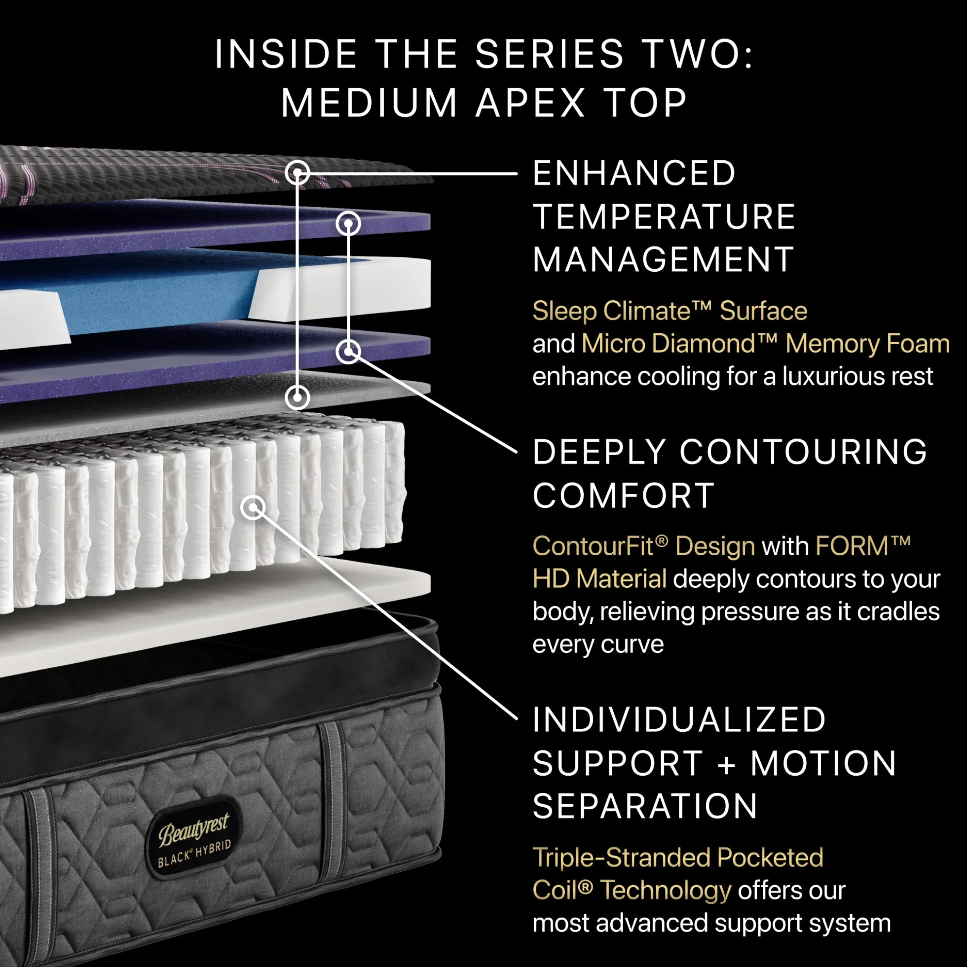 Beautyrest Black Series Two Medium Apex Top Hybrid Mattress