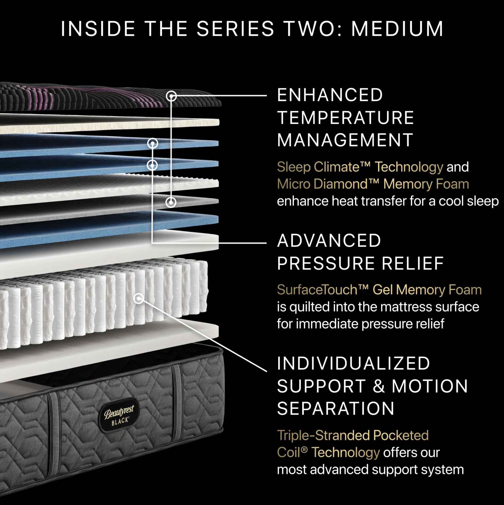 Beautyrest Black Series Two Medium Mattress