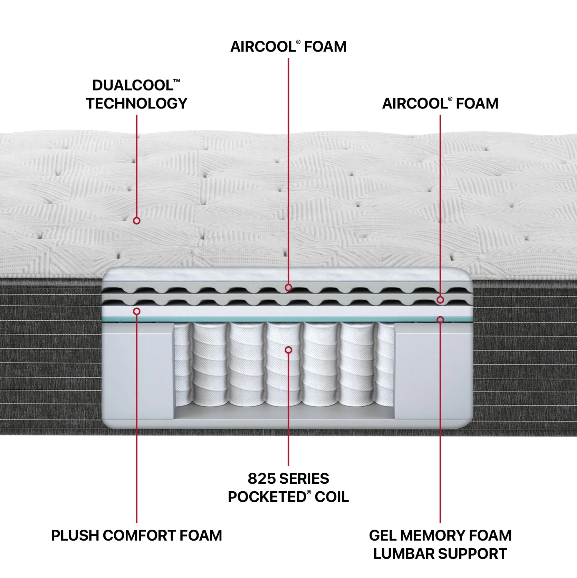 Beautyrest Elements® Bainbridge Plush Mattress