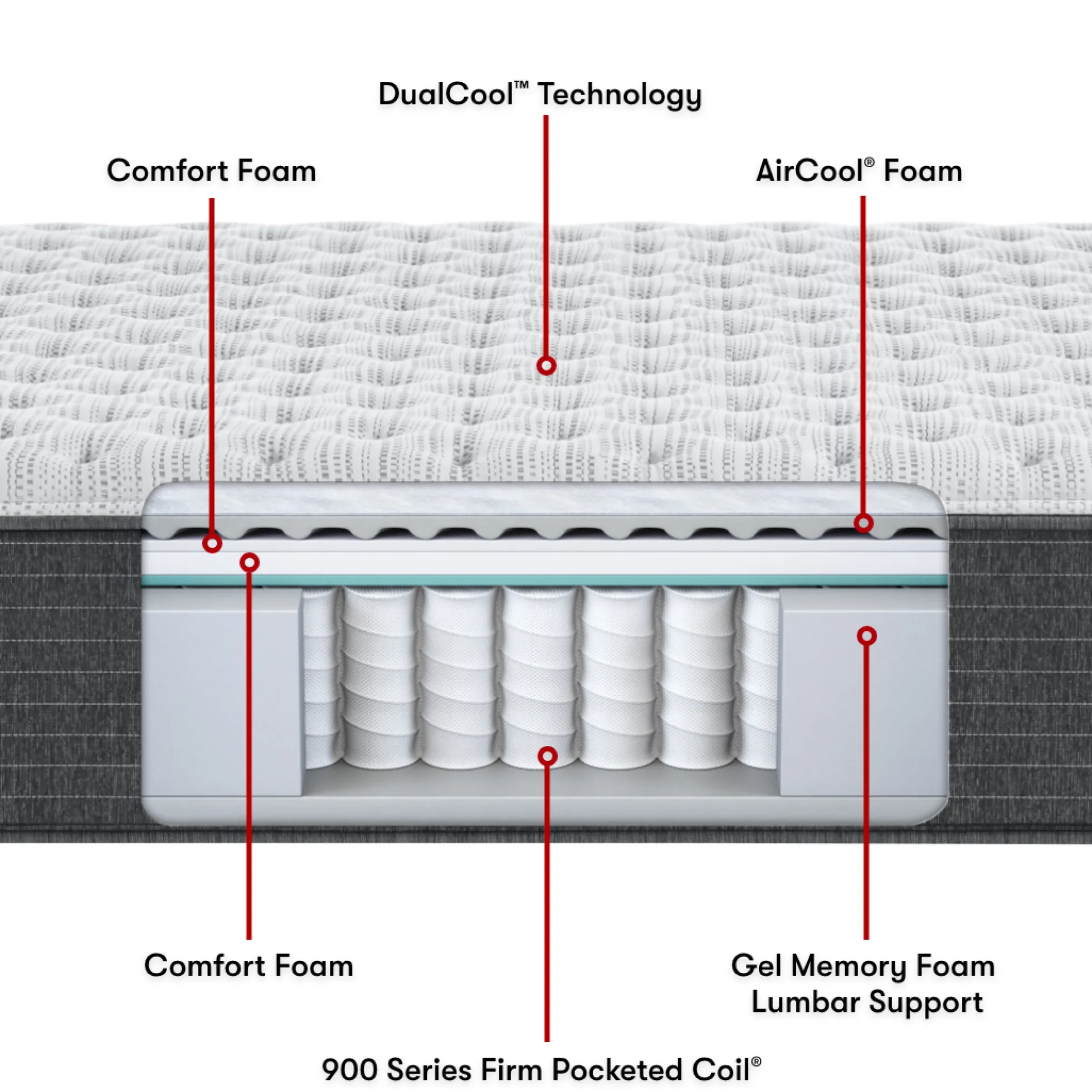 Beautyrest Silver® BRS900 Extra Firm Mattress