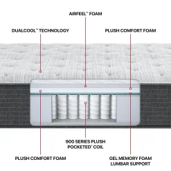 Beautyrest Silver® BRS900 Luxury Plush Mattress