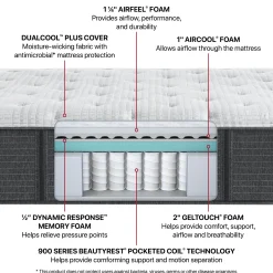 Beautyrest Silver® BRS900-C Plush Mattress