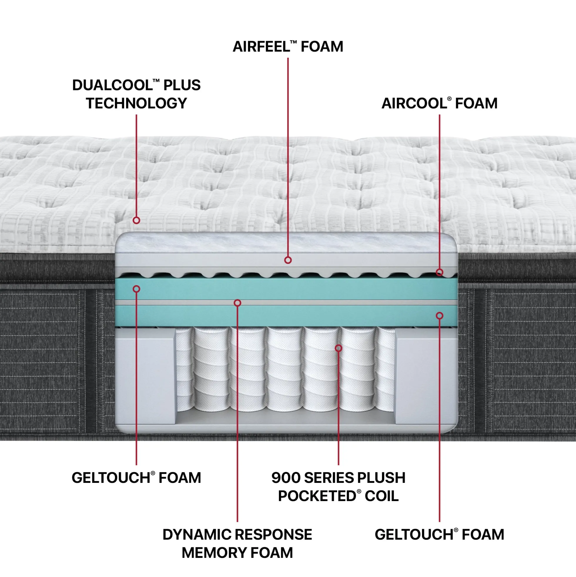 Beautyrest Silver® BRS900-C Plush Comfort Pillowtop Mattress