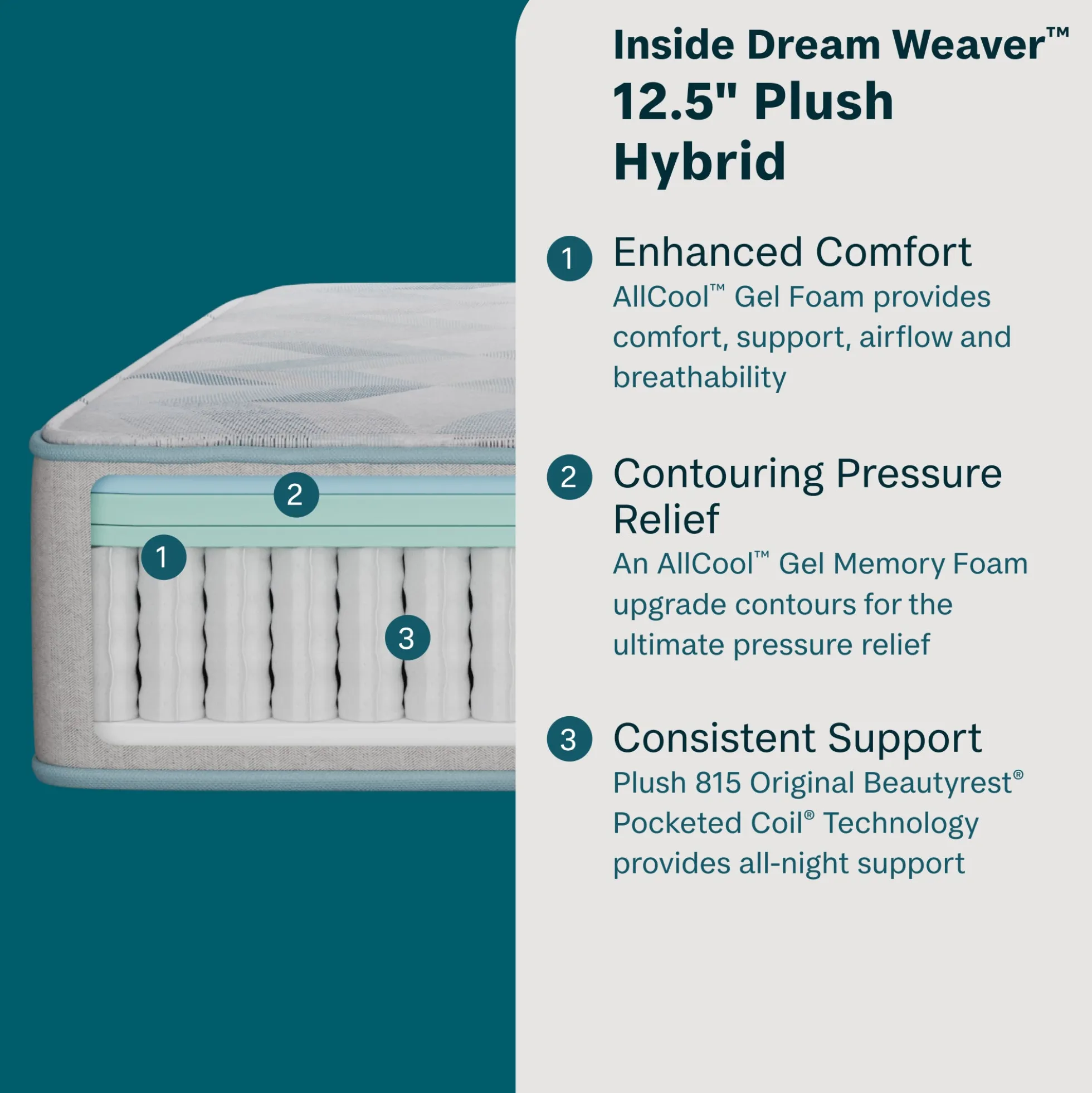 BeautySleep Dream Weaver Plush Hybrid Mattress