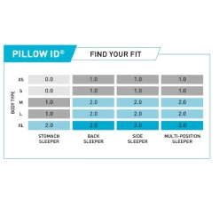 BEDGEAR Cosmo Performance Pillow®