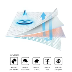 BEDGEAR Dri-Tec® Mattress Protector