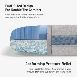 BEDGEAR Flow Performance Pillow®