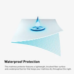 BEDGEAR iProtect® Waterproof Mattress Protector