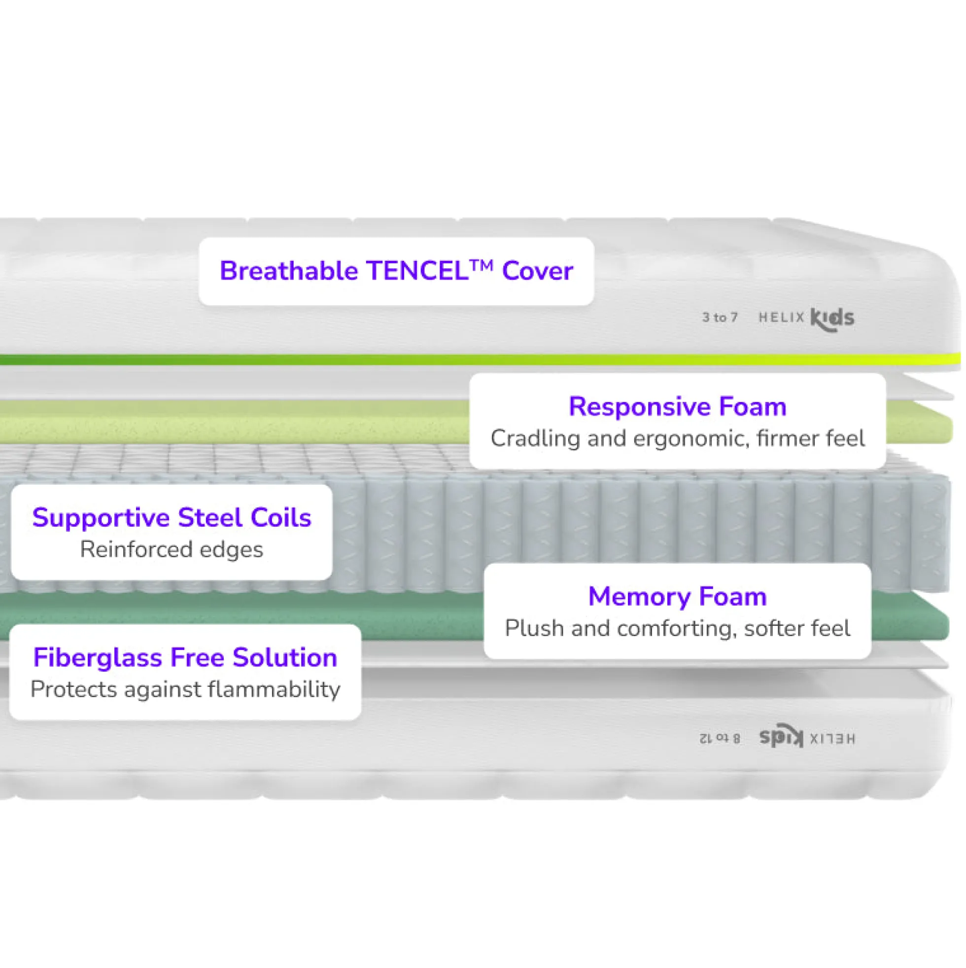 Helix Kids Mattress