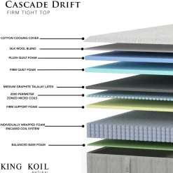 King Koil Natural Retreat Cascade Drift Firm Mattress