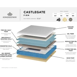 Kingsdown Castlegate Hybrid Firm Mattress