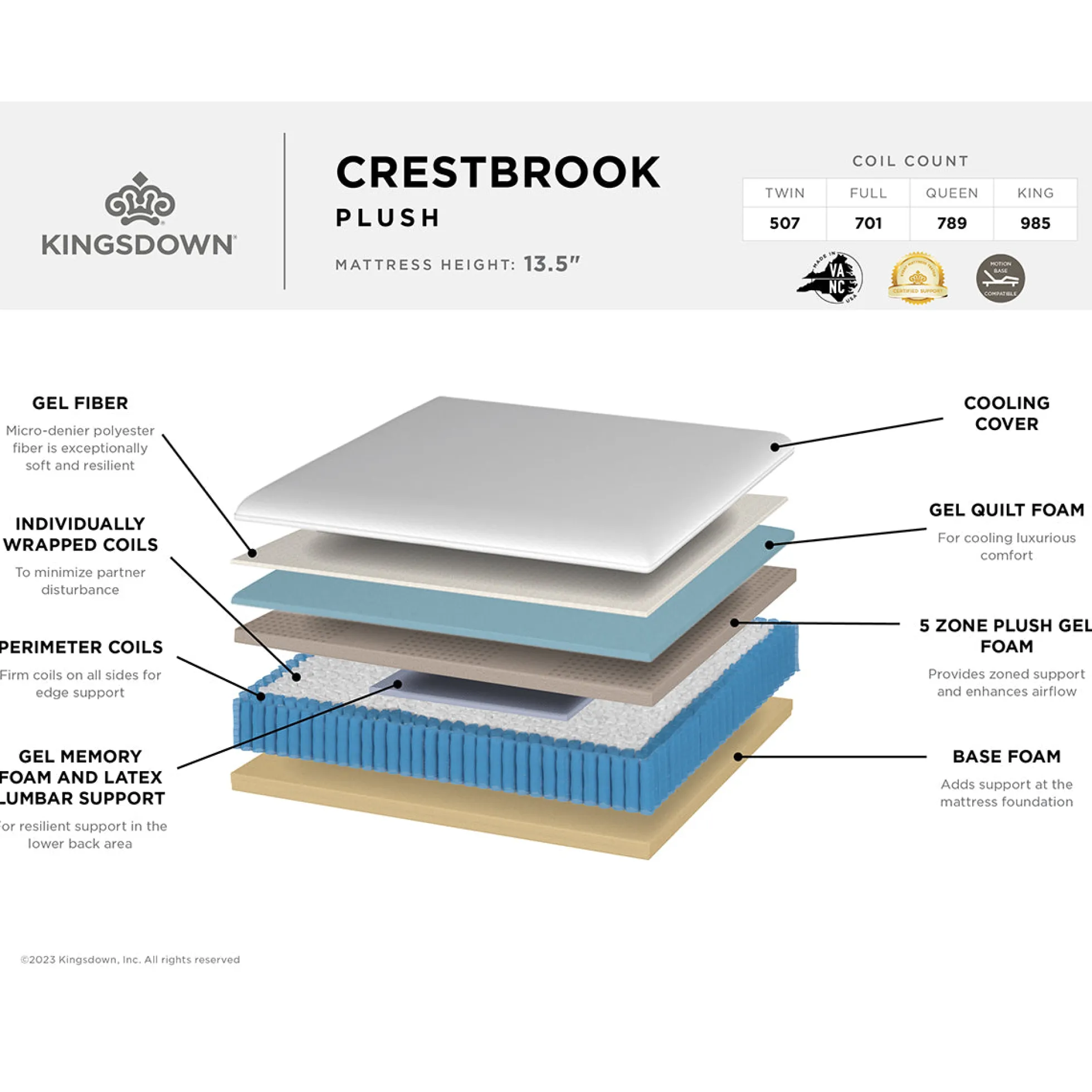Kingsdown Crestbrook Hybrid Plush Mattress