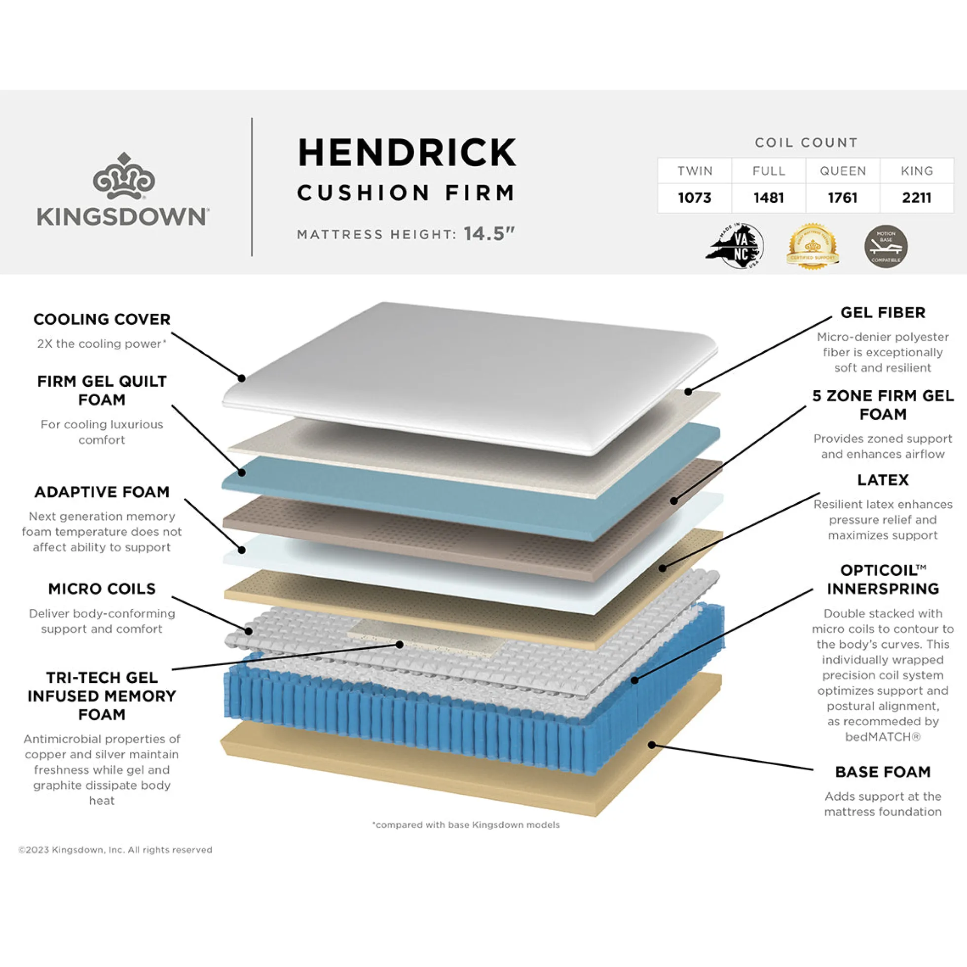 Kingsdown Hendrick Hybrid Cushion Firm Mattress