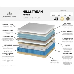 Kingsdown Hillstream Hybrid Plush Mattress