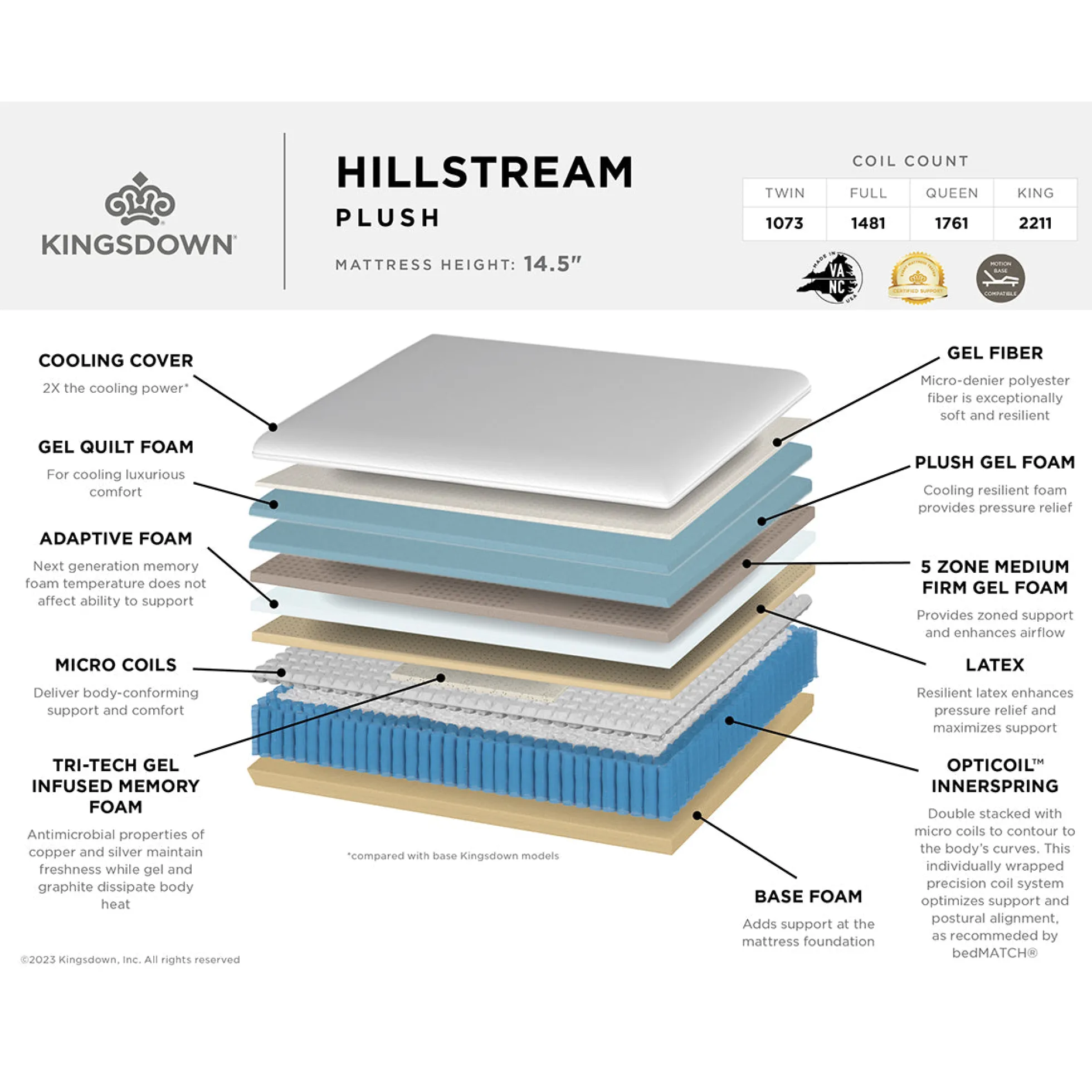 Kingsdown Hillstream Hybrid Plush Mattress