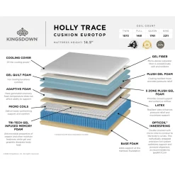 Kingsdown Holly Trace Hybrid Cushion Eurotop Mattress