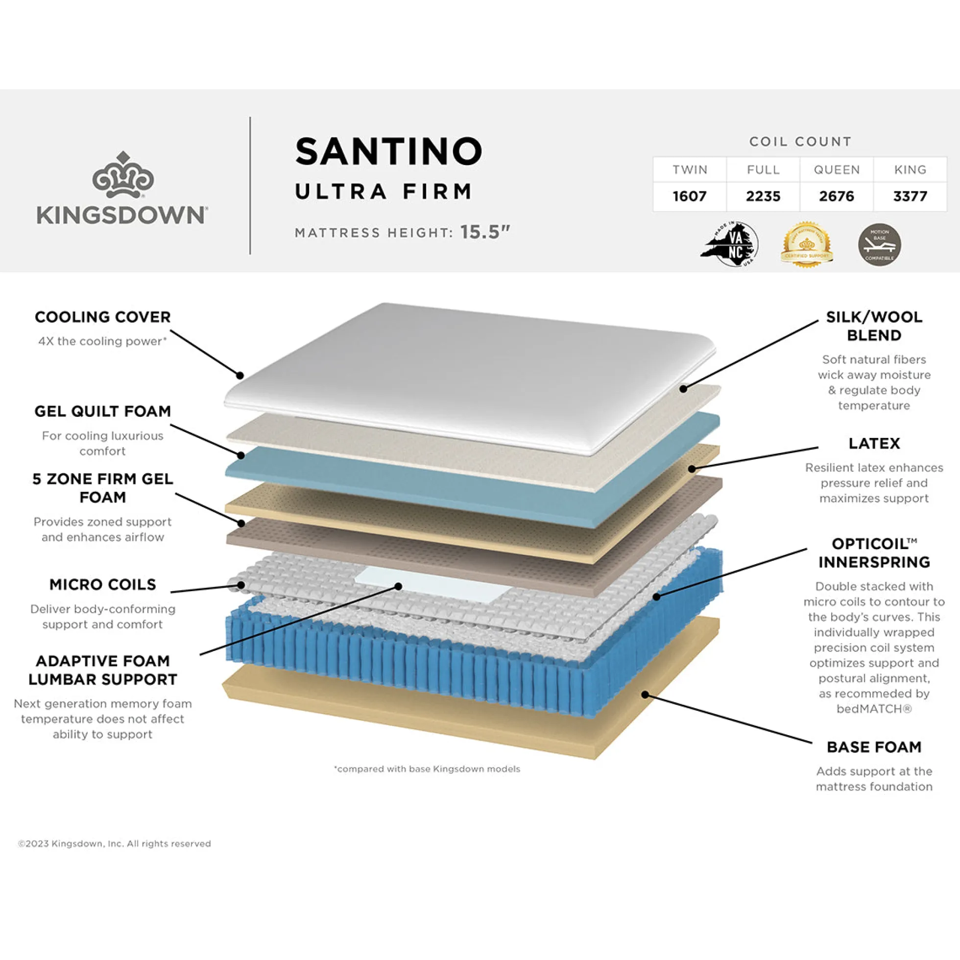 Kingsdown Santino Hybrid Ultra Firm Mattress