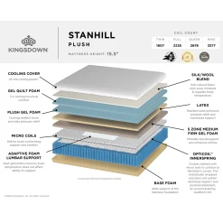 Kingsdown Stanhill Hybrid Plush Mattress