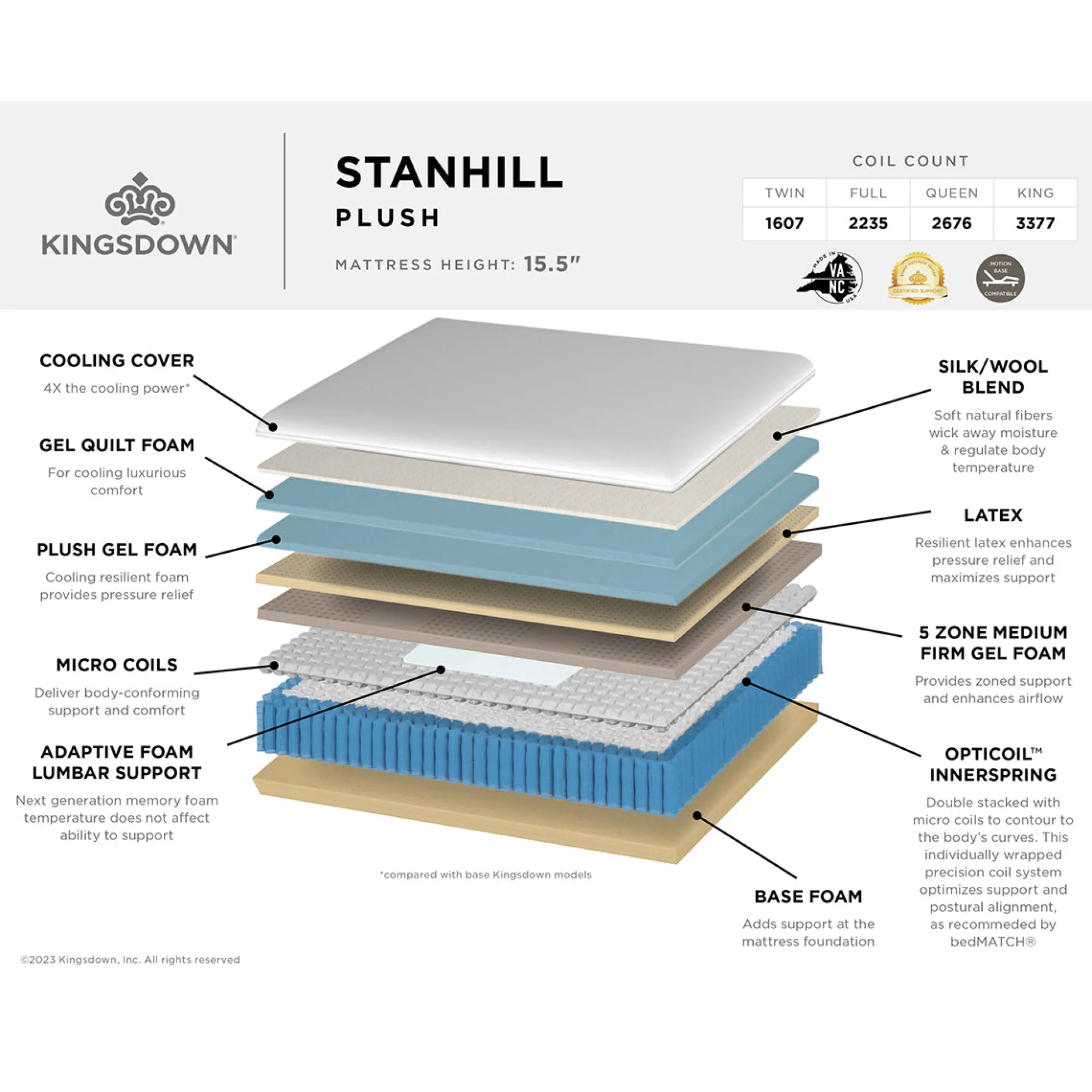 Kingsdown Stanhill Hybrid Plush Mattress