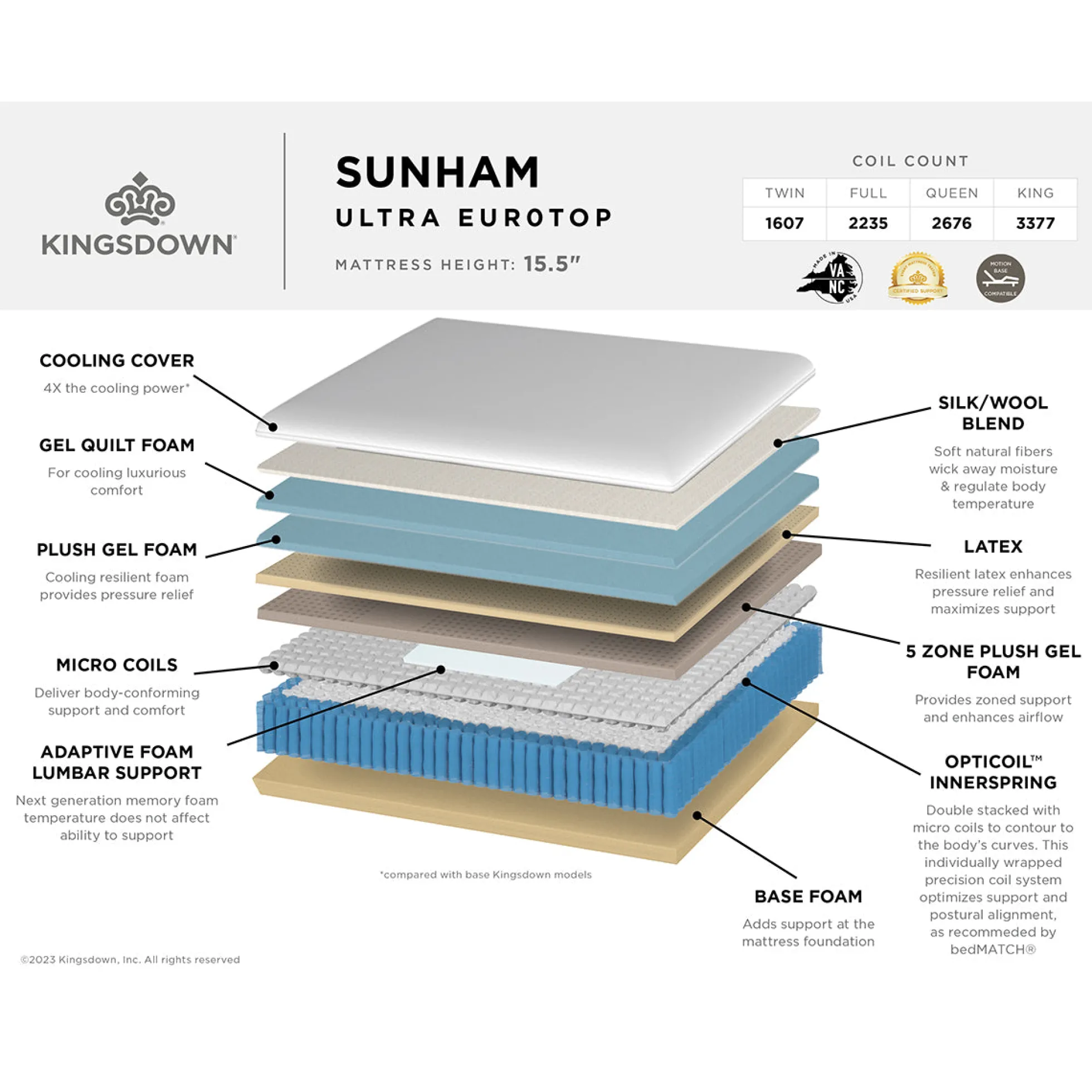 Kingsdown Sunham Hybrid Ultra Eurotop Mattress