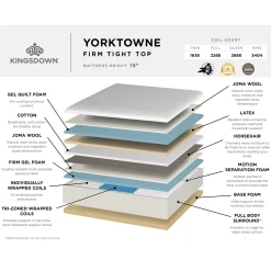Kingsdown Yorktowne Hybrid Firm Mattress