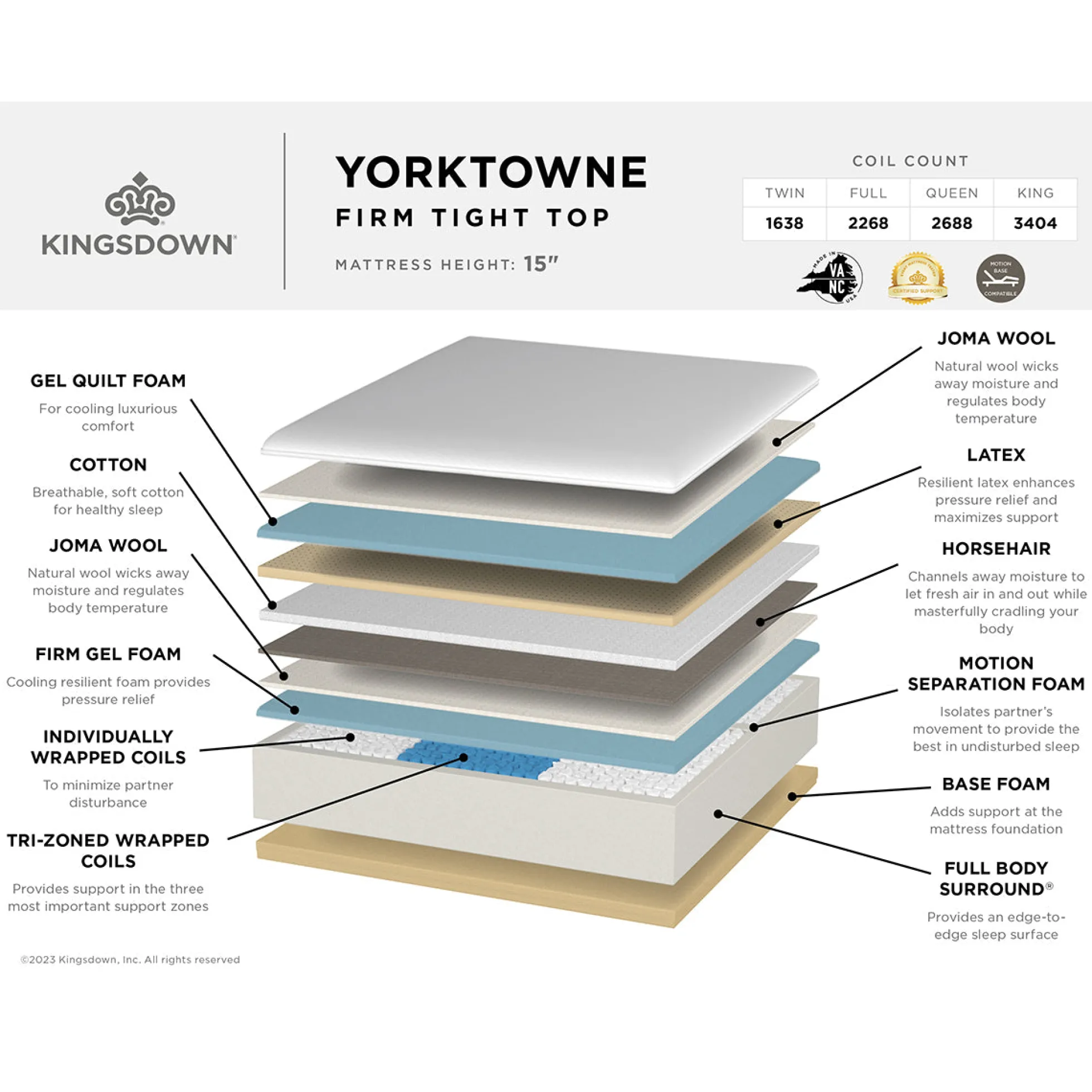 Kingsdown Yorktowne Hybrid Firm Mattress