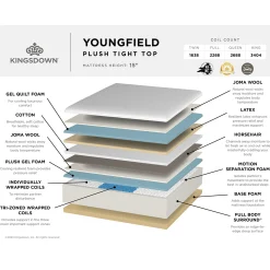 Kingsdown Youngfield Hybrid Plush Mattress