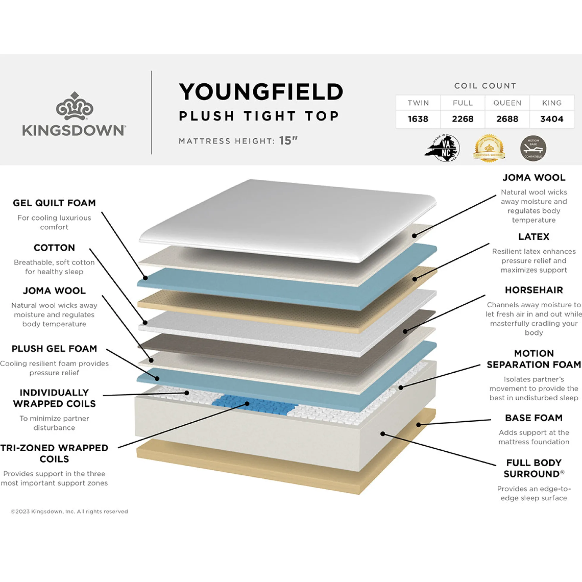 Kingsdown Youngfield Hybrid Plush Mattress