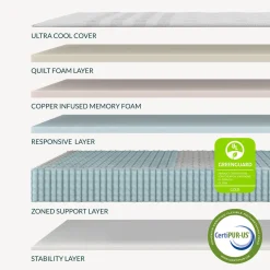 Leesa Oasis Chill Cushion Firm Hybrid Mattress