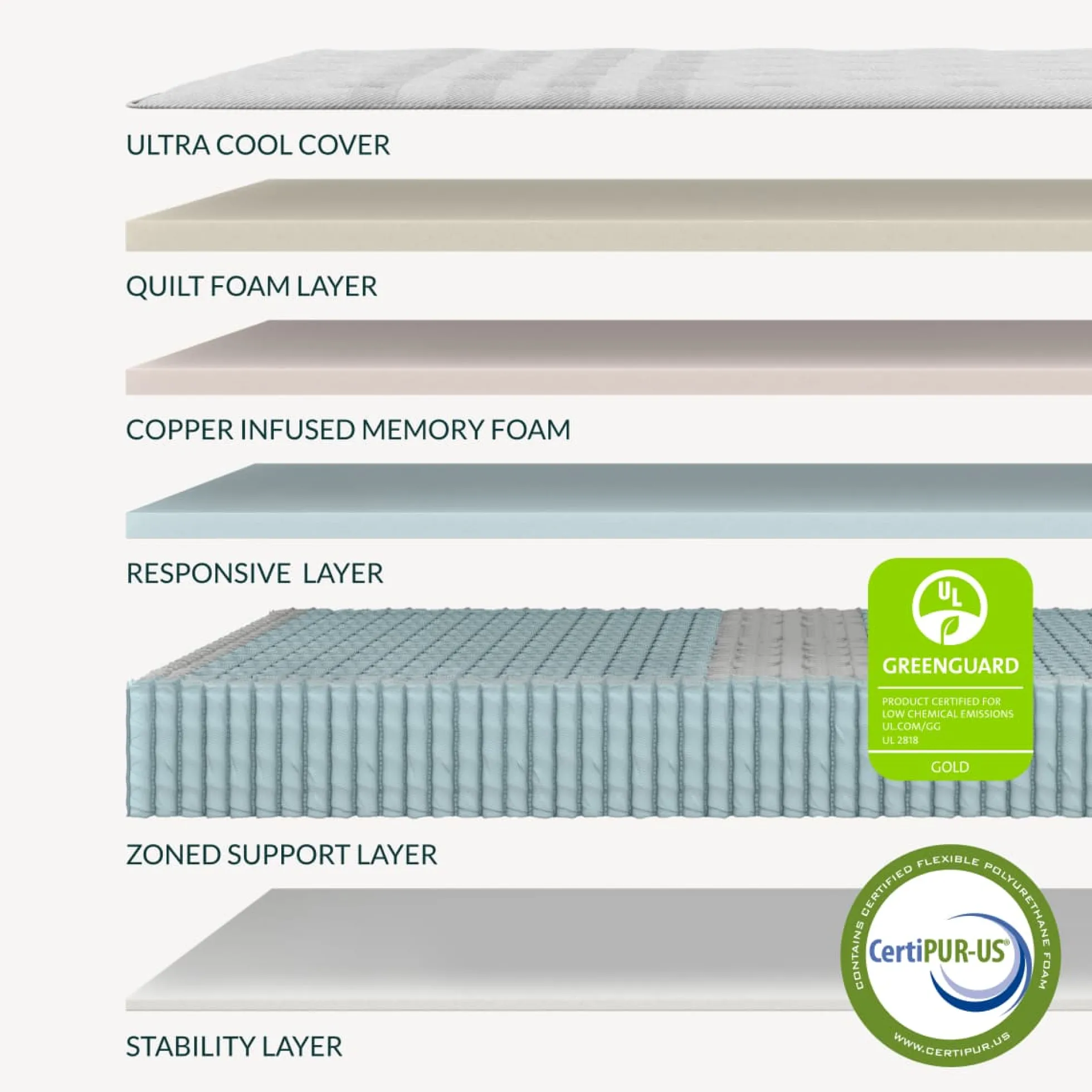 Leesa Oasis Chill Cushion Firm Hybrid Mattress