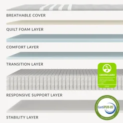 Leesa Plus Medium Hybrid Mattress