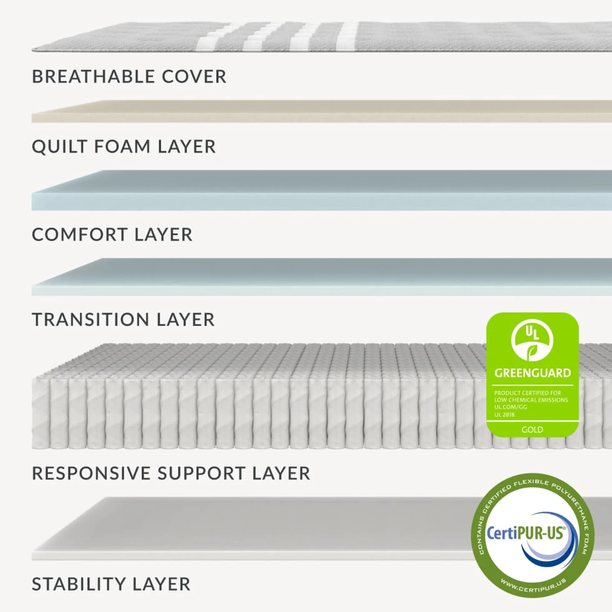 Leesa Plus Medium Hybrid Mattress
