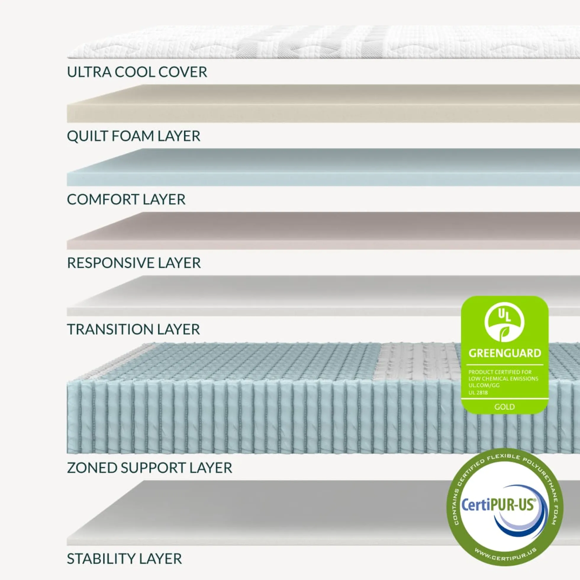 Leesa Sapira Chill Firm Hybrid Mattress