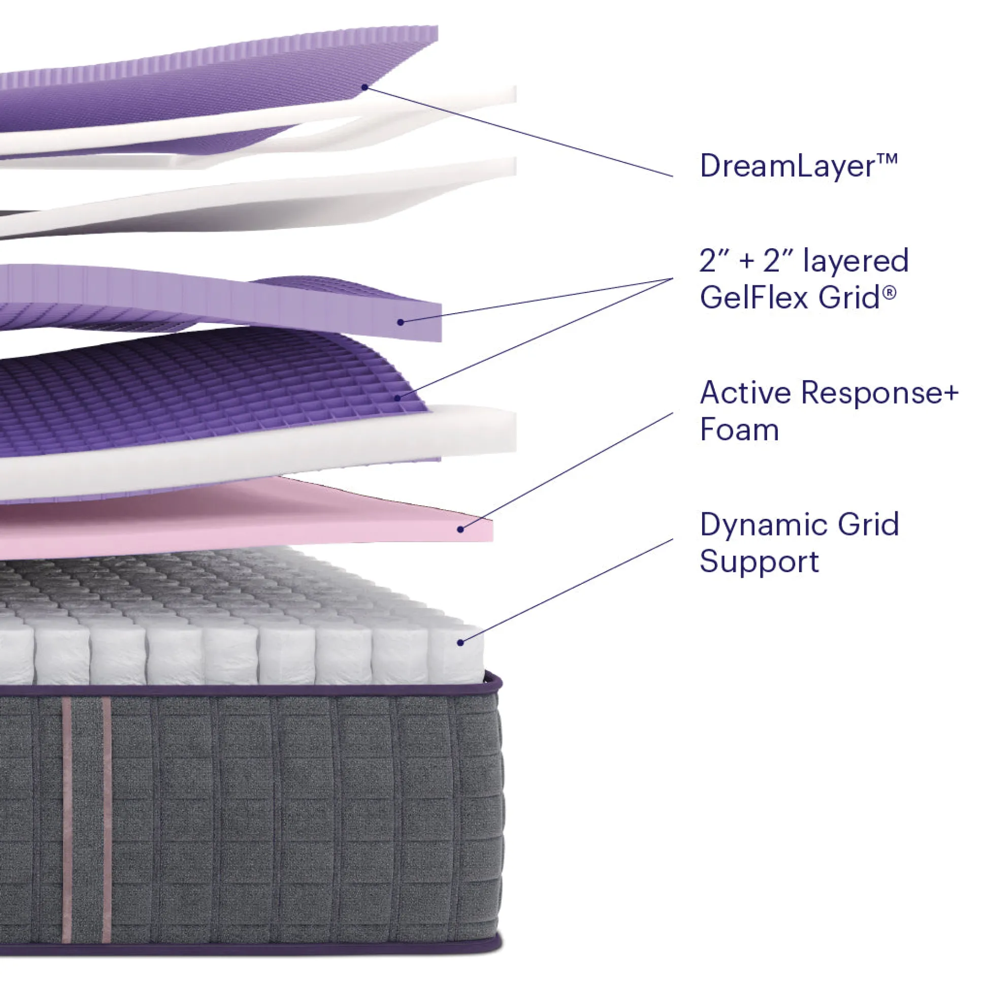 Purple RejuvenatePremier® Mattress