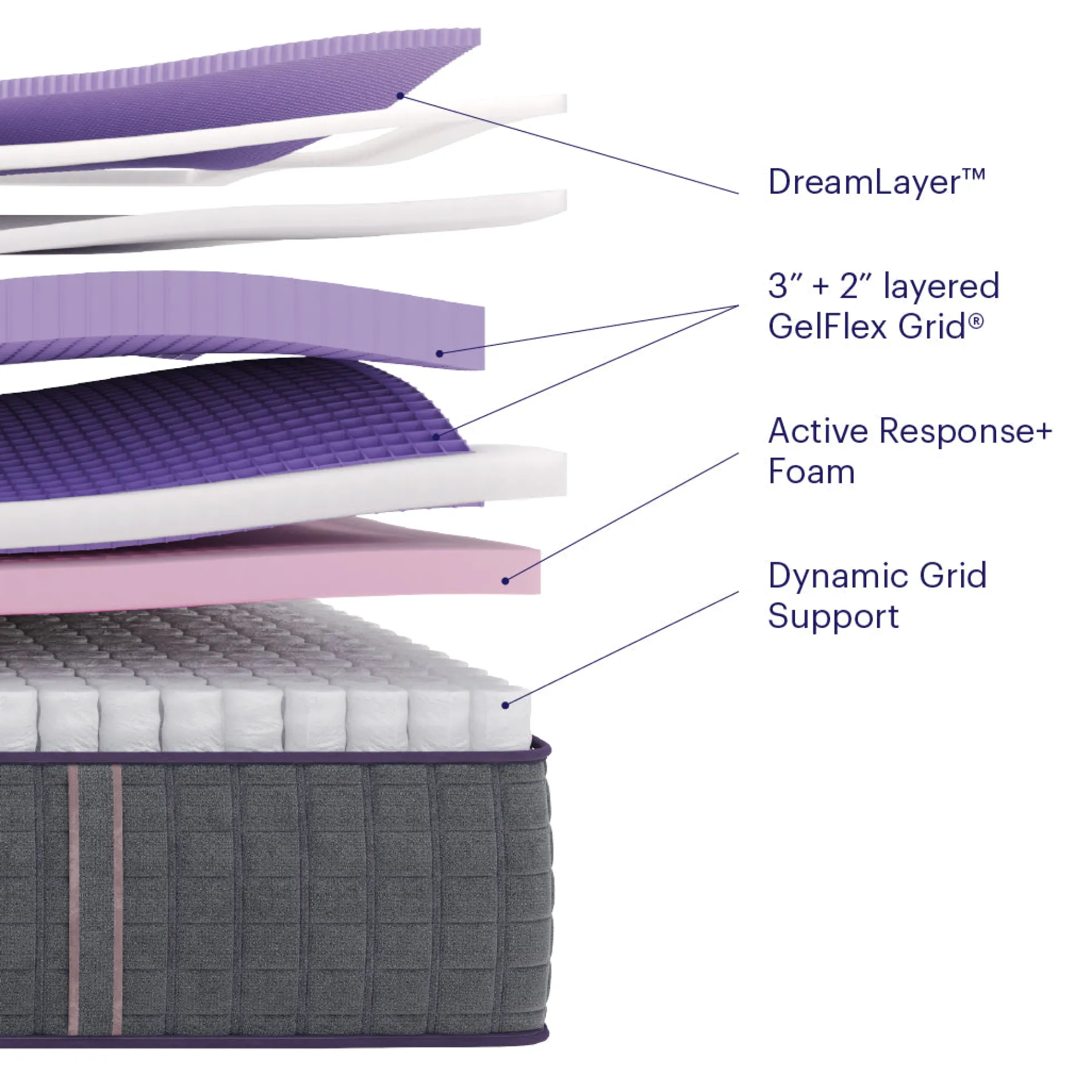 Purple RejuvenateUltimate™ Mattress