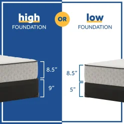 Sealy Barchester Firm Mattress
