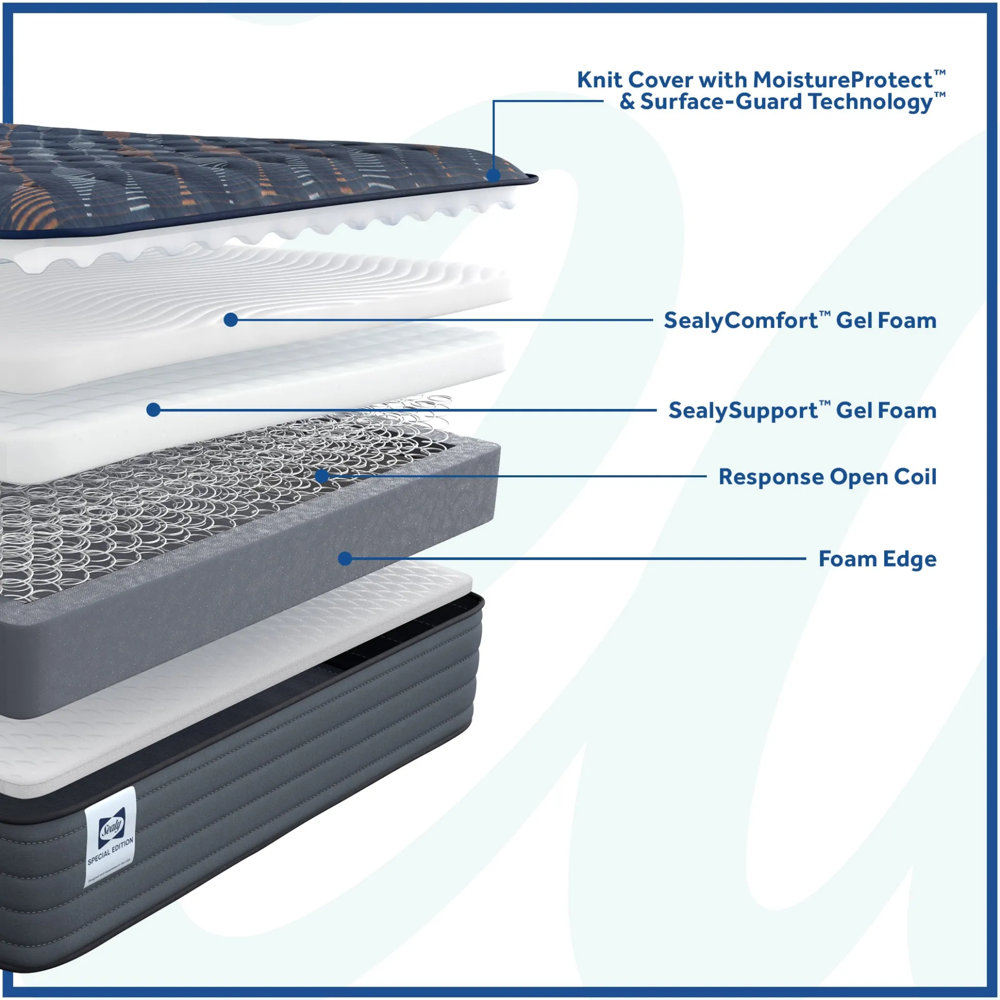 Sealy Special Edition Amberley Way Firm Mattress