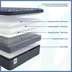Sealy Special Edition Amberley Way Soft Euro Pillow Top Mattress