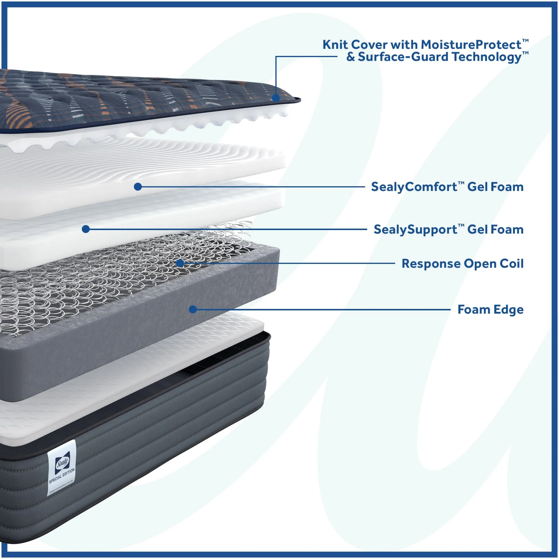 Sealy Special Edition Amberley Way Medium Mattress