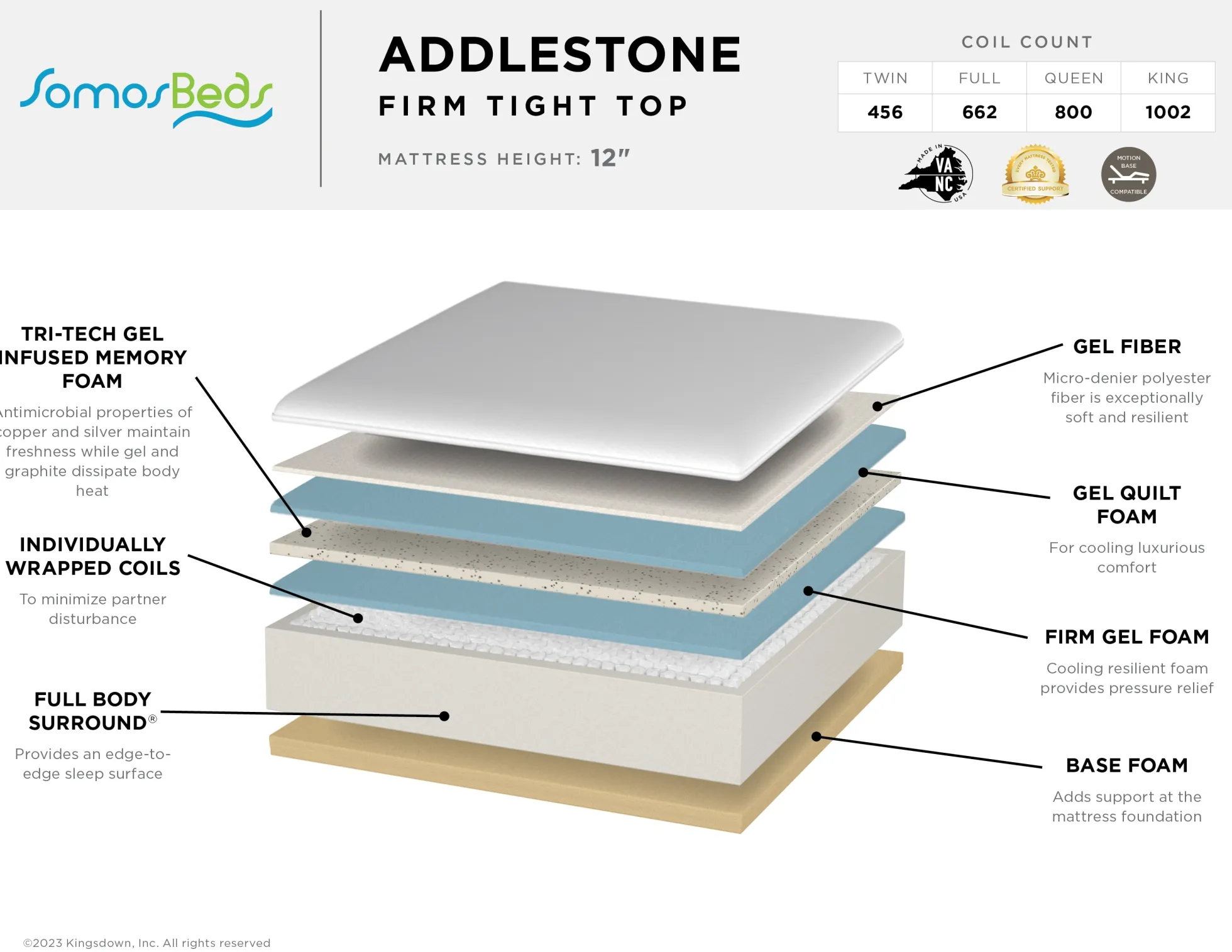 SomosBeds Addlestone Firm Mattress